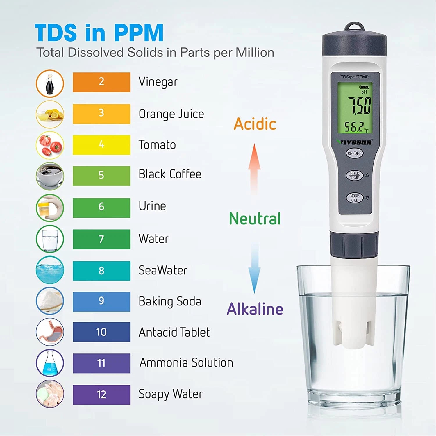 3-in-1 Digital PH/TDS/TEMP Meter w/ ATC 0.1 PH Water Quality Tester Pen
