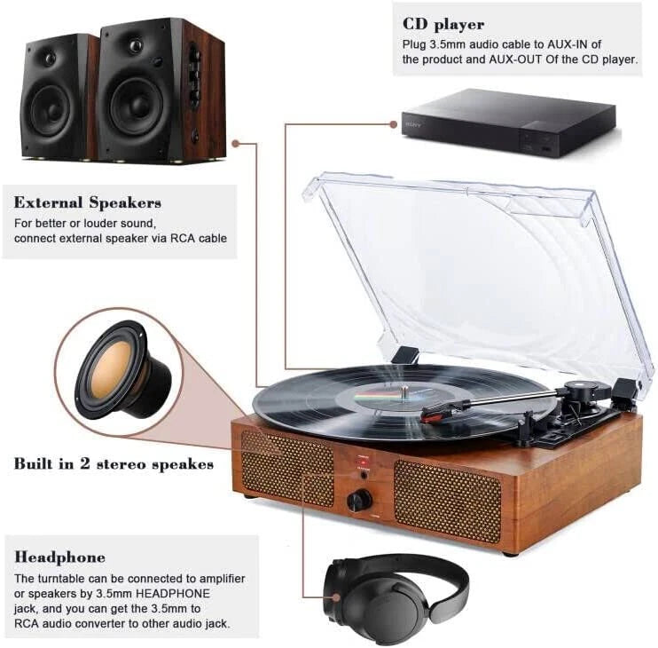 Vinyl Record 3 Speed Player Wireless Bluetooth Turntable with Built-in Speakers