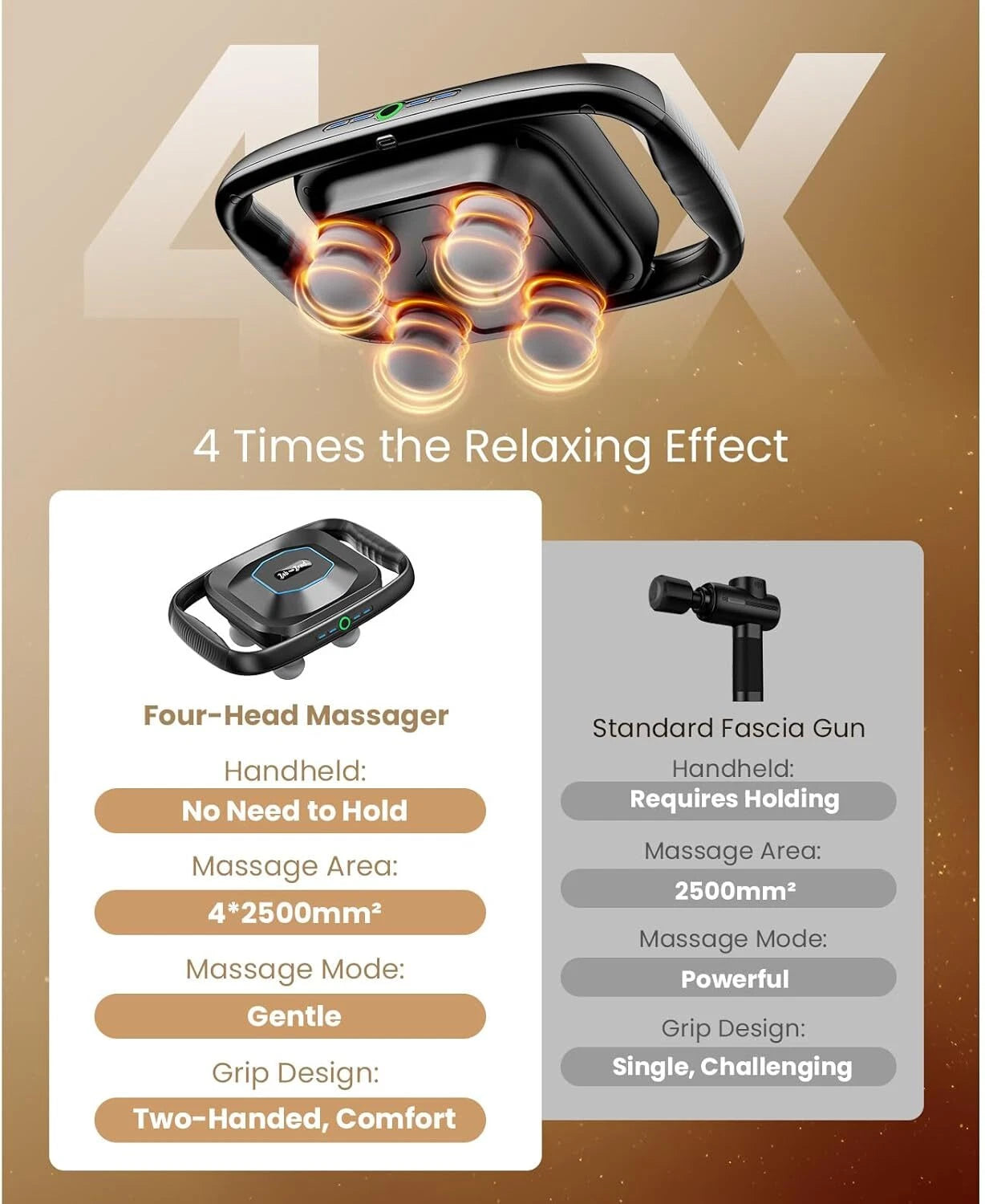 BOB AND BRAD TheraPanel 4-Head Massage Gun with 4 Massage Intensity Heads+Plate