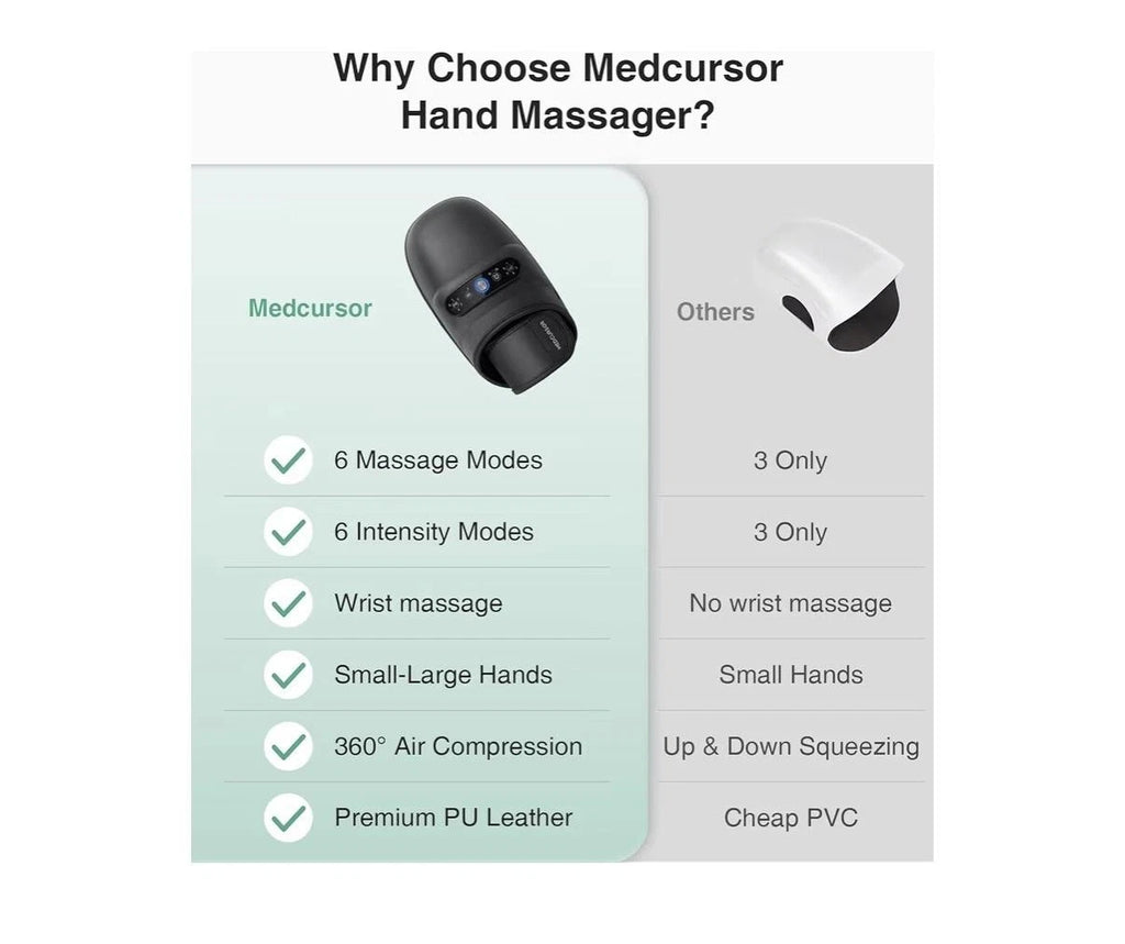 Medcursor Hand Massager With Heat Compression Rechargeable Cordless MD-HM01