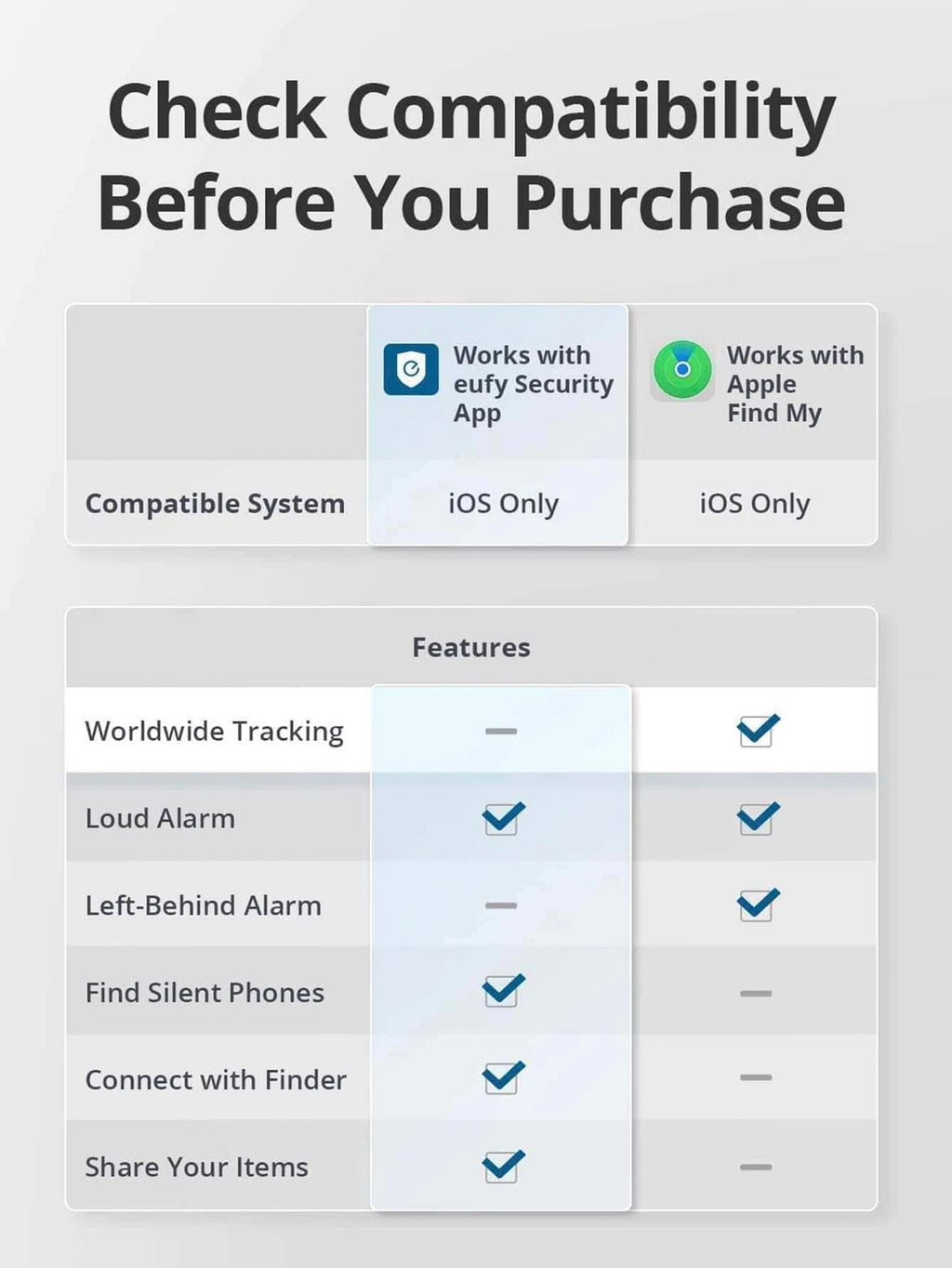 eufy SmartTrack Link Anti-lost Wireless GPS Tracker Locator Finder