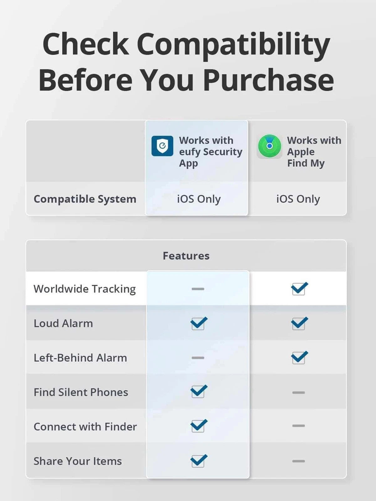eufy SmartTrack Link Anti-lost Wireless GPS Tracker Locator Finder