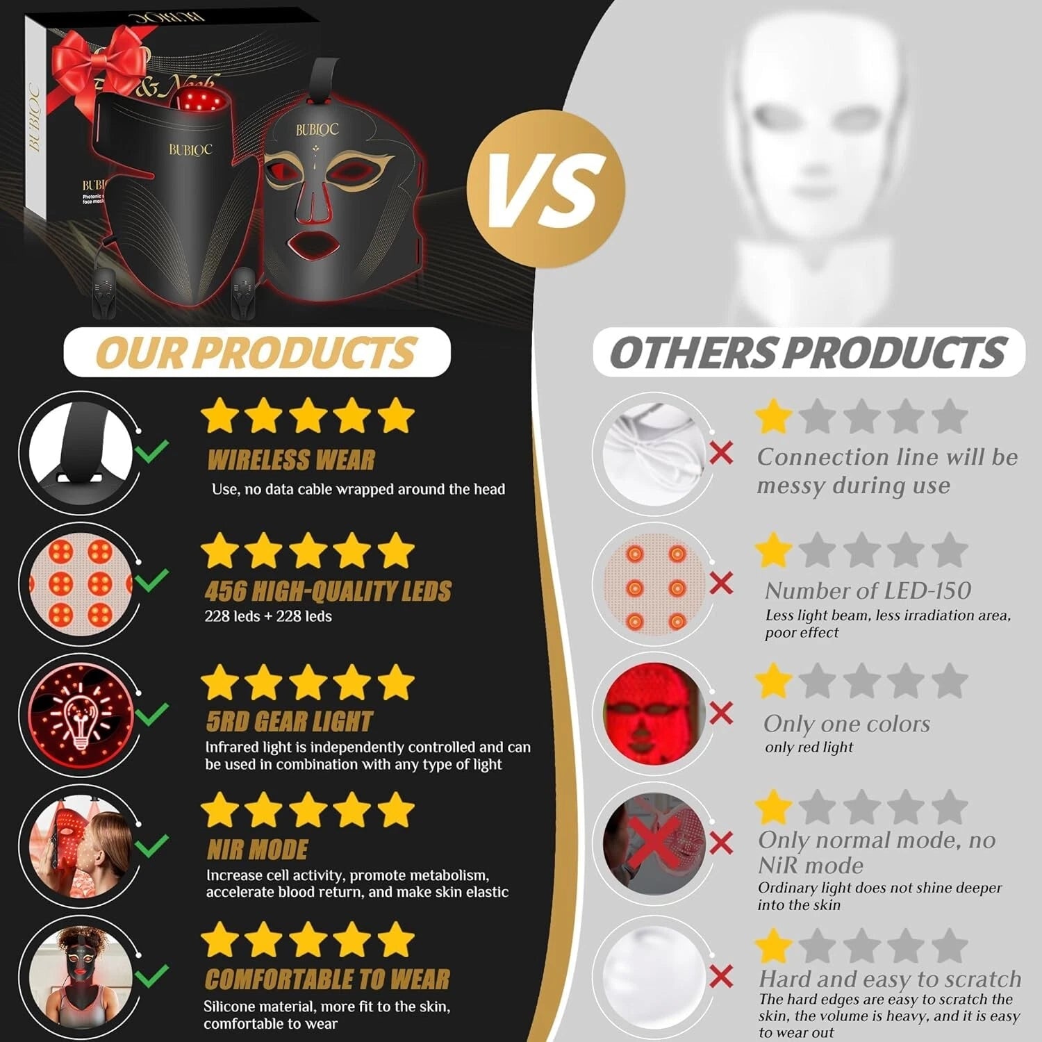 Red Light Therapy Mask Set, Led Mask Light Therapy for Face & Neck, Near-Infrare
