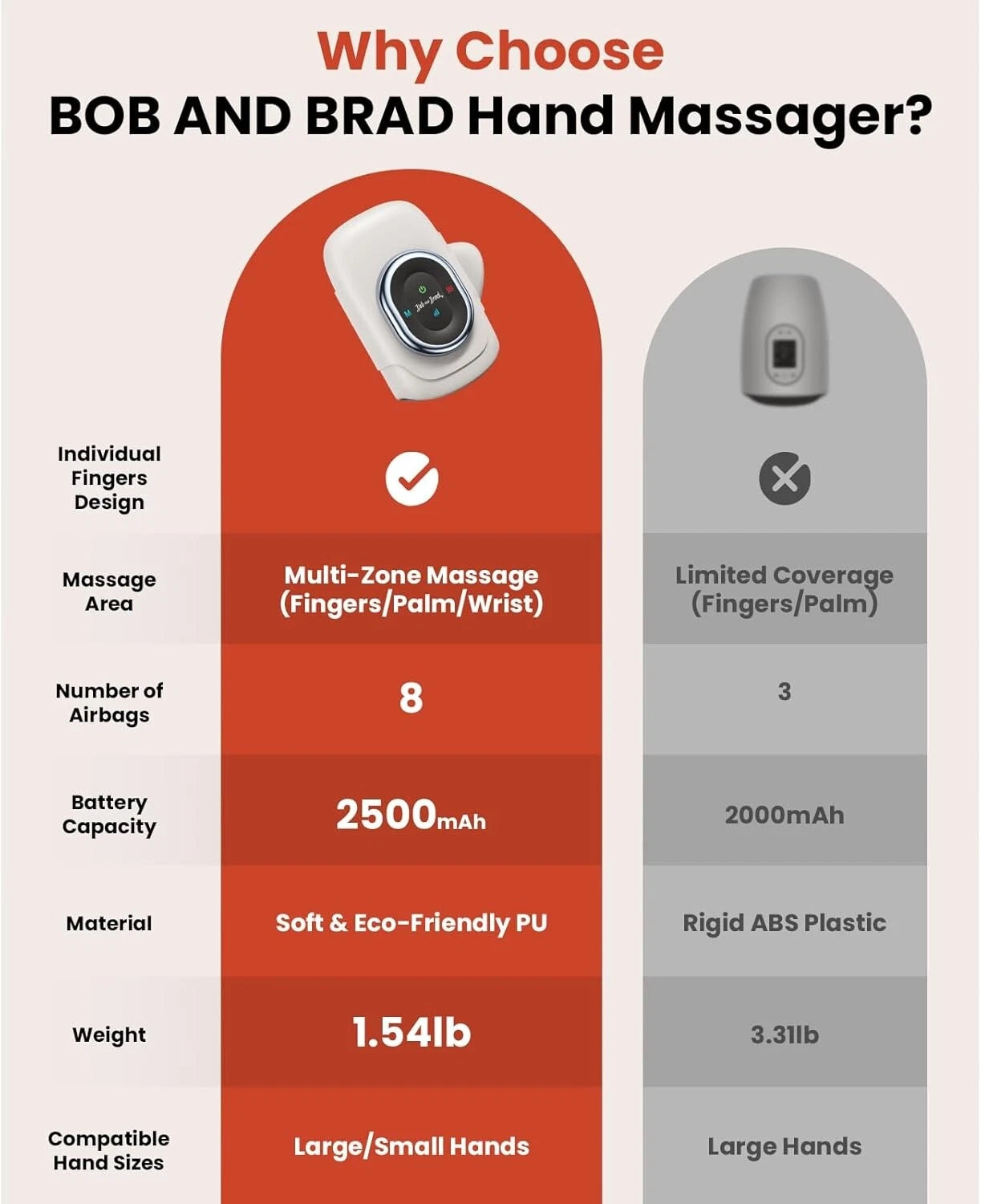 Bob and Brad Hand Massager Heat HandSpa Compression Arthritis Relief Portable